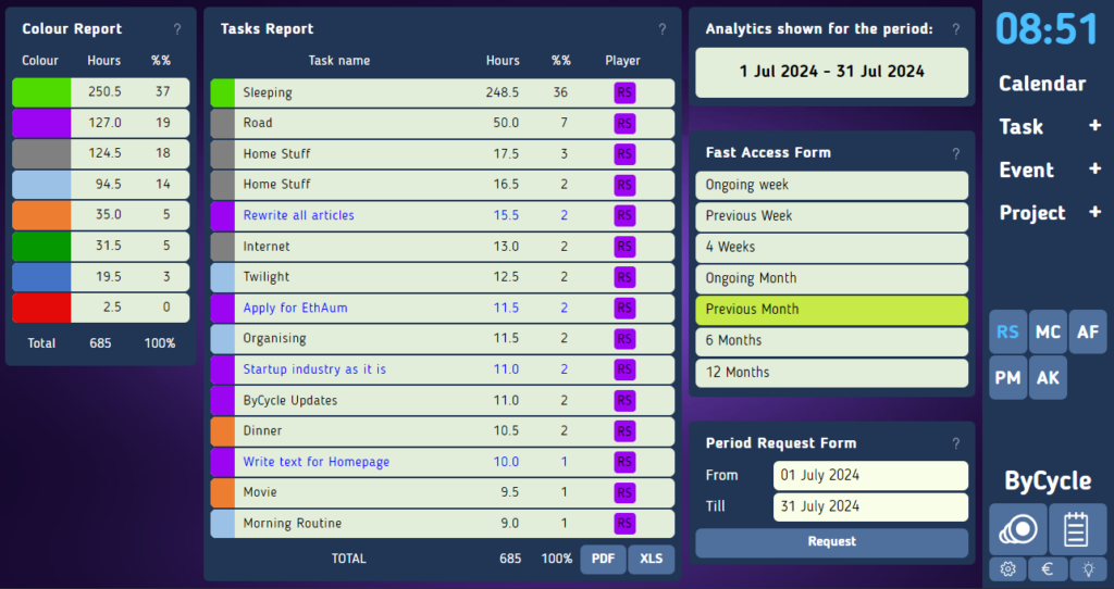 Attention Report is a mirror of our lives.