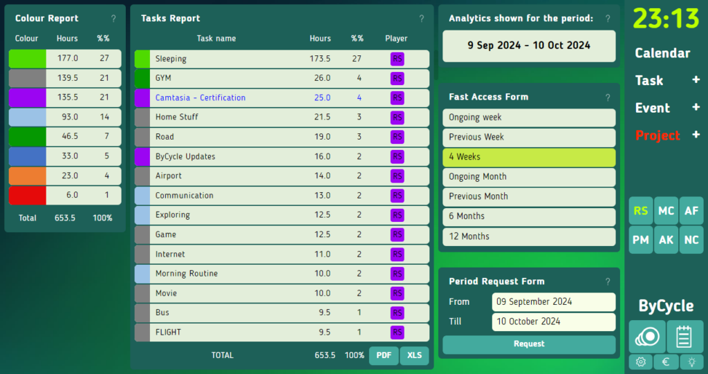 Time Report is a very convenient form to observe our actual life.