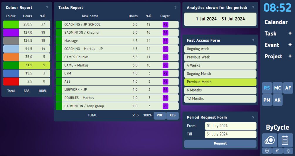 Attention report gives a clear picture of what we are paying attention to.